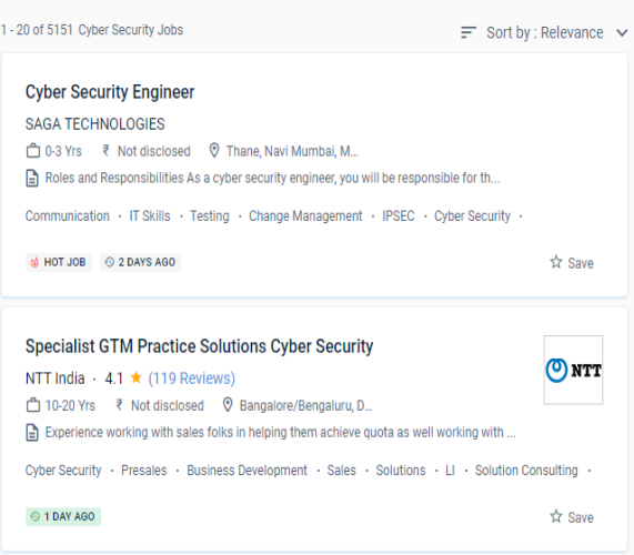 Cyber Security internship jobs in Erode