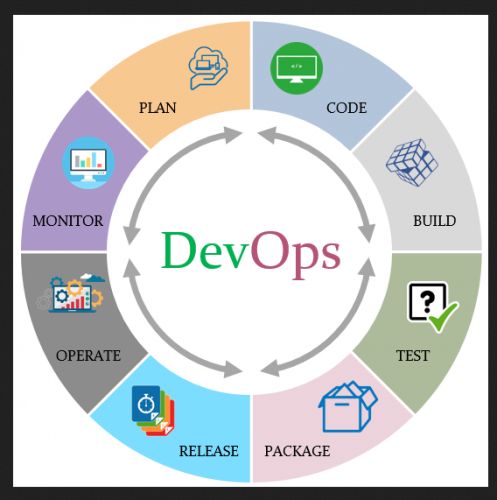 DevOps Training in Erode